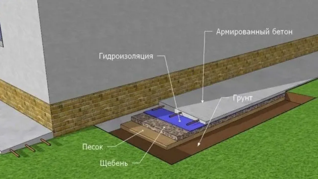 Устройство отмостки