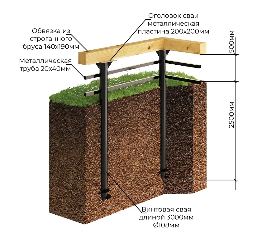 Свайный фундамент на строительной площадке