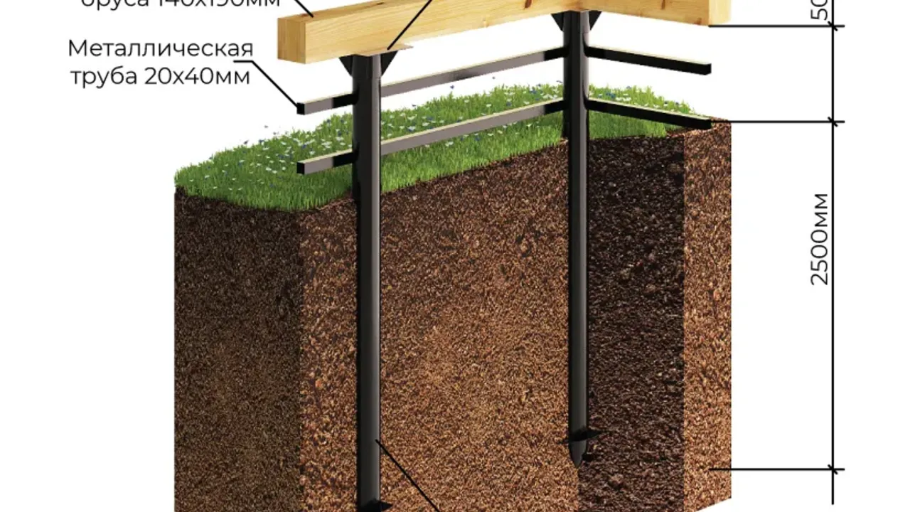 Свайный фундамент на строительной площадке